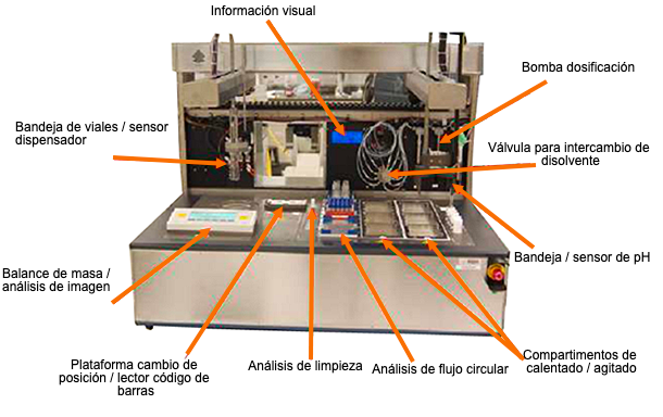 Figura 1. Sistema&nbsp;de laboratorio para estudios de degradaci&oacute;n de productos farmac&eacute;uticos.
